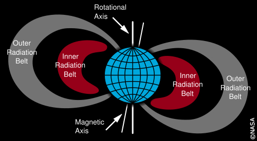 Reflexions - van Allen, Belts of