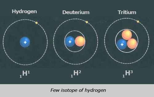 Isotope of Hydrogen