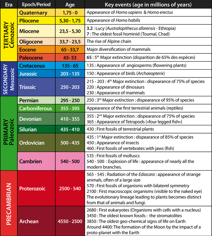 geological-era2